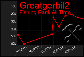 Total Graph of Greatgerbil2