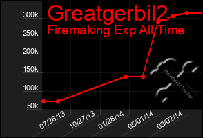 Total Graph of Greatgerbil2