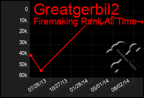 Total Graph of Greatgerbil2