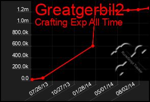 Total Graph of Greatgerbil2