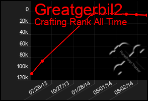 Total Graph of Greatgerbil2