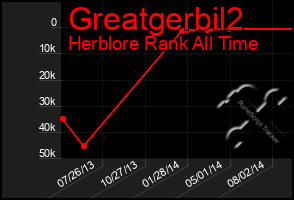 Total Graph of Greatgerbil2