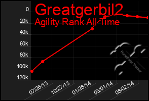 Total Graph of Greatgerbil2