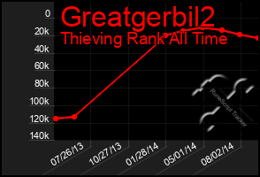 Total Graph of Greatgerbil2