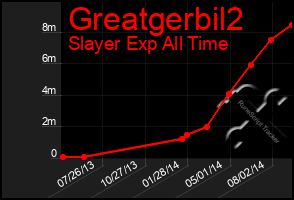 Total Graph of Greatgerbil2