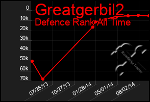 Total Graph of Greatgerbil2