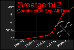 Total Graph of Greatgerbil2