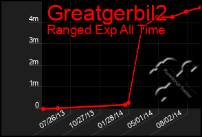 Total Graph of Greatgerbil2