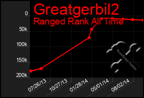 Total Graph of Greatgerbil2