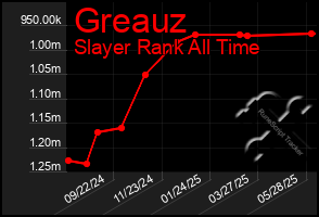Total Graph of Greauz