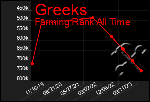 Total Graph of Greeks