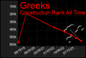 Total Graph of Greeks