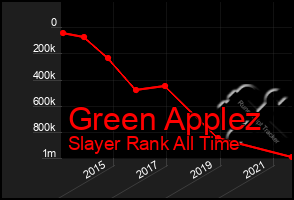 Total Graph of Green Applez