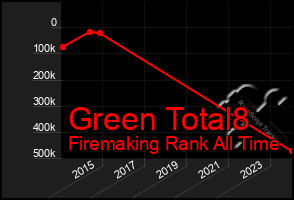 Total Graph of Green Total8