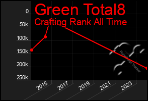 Total Graph of Green Total8