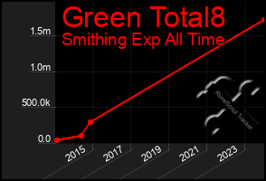 Total Graph of Green Total8