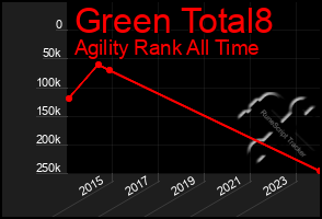 Total Graph of Green Total8