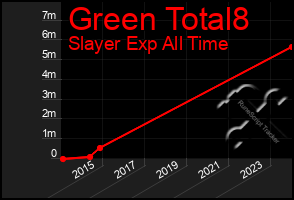 Total Graph of Green Total8