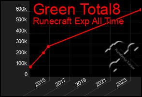 Total Graph of Green Total8