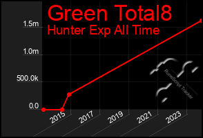 Total Graph of Green Total8