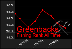 Total Graph of Greenbacks