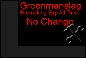 Total Graph of Greenmanslag