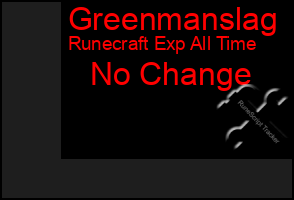Total Graph of Greenmanslag