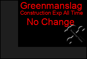 Total Graph of Greenmanslag