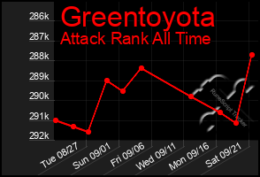 Total Graph of Greentoyota