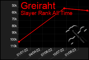 Total Graph of Greiraht