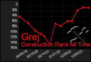 Total Graph of Grej