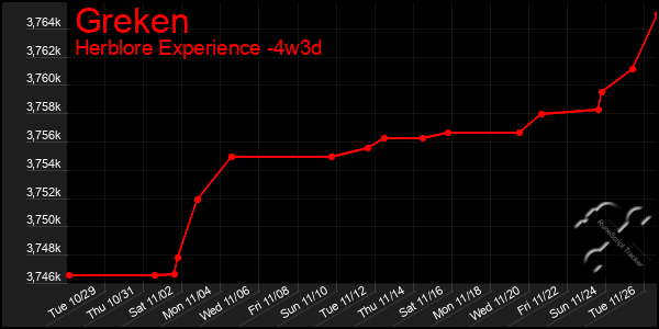 Last 31 Days Graph of Greken