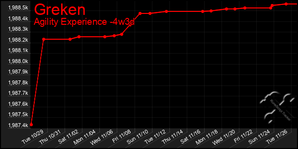 Last 31 Days Graph of Greken