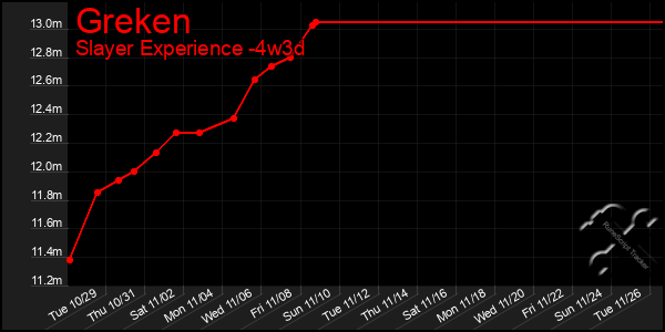 Last 31 Days Graph of Greken