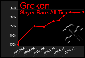 Total Graph of Greken