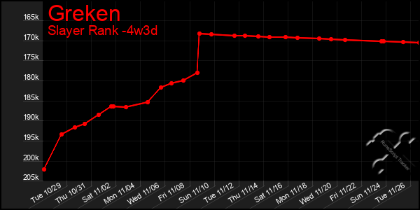 Last 31 Days Graph of Greken