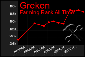 Total Graph of Greken