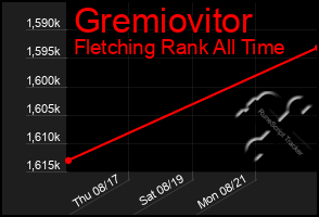 Total Graph of Gremiovitor