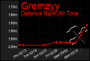 Total Graph of Gremzyy