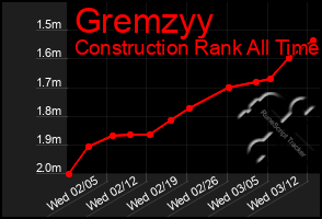 Total Graph of Gremzyy