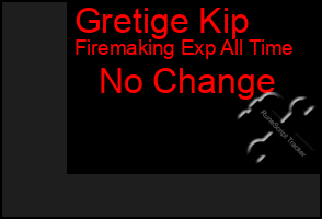 Total Graph of Gretige Kip