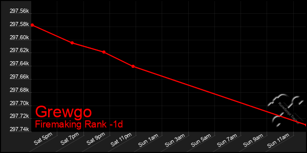 Last 24 Hours Graph of Grewgo