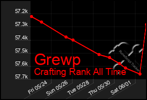 Total Graph of Grewp