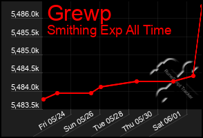 Total Graph of Grewp