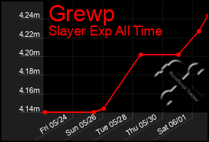 Total Graph of Grewp