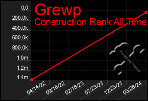 Total Graph of Grewp