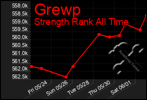 Total Graph of Grewp