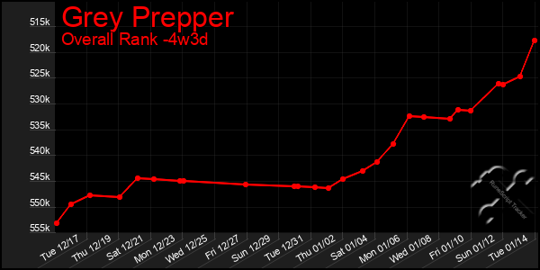 Last 31 Days Graph of Grey Prepper