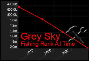 Total Graph of Grey Sky