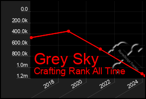 Total Graph of Grey Sky